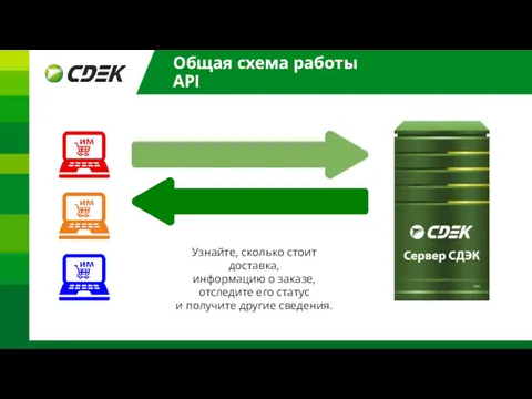 Общая схема работы API Узнайте, сколько стоит доставка, информацию о