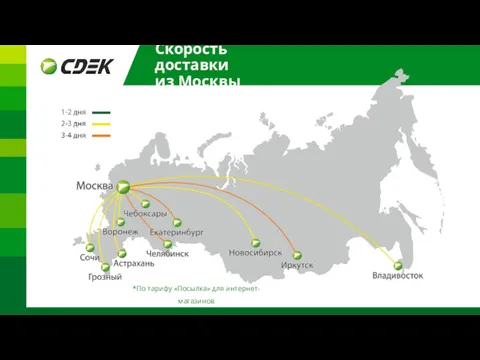 Скорость доставки из Москвы *По тарифу «Посылка» для интернет-магазинов