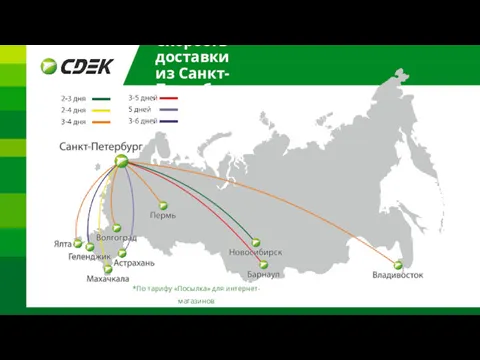 Скорость доставки из Санкт-Петербурга *По тарифу «Посылка» для интернет-магазинов