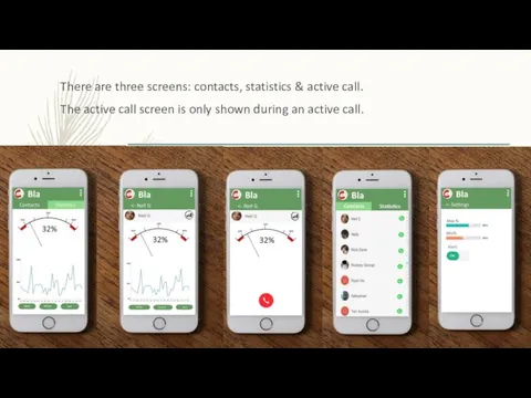 There are three screens: contacts, statistics & active call. The