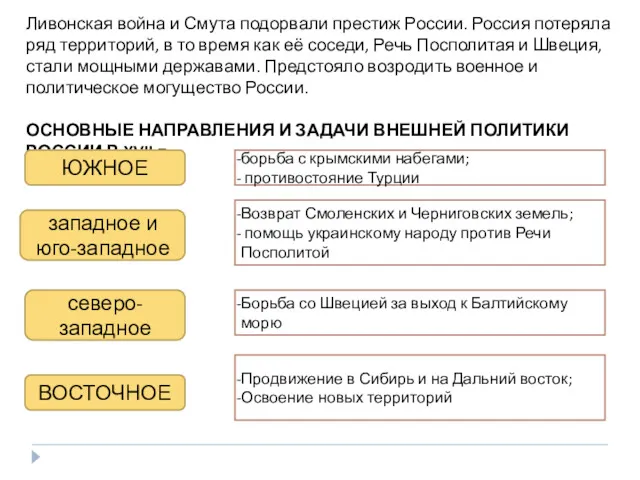 Ливонская война и Смута подорвали престиж России. Россия потеряла ряд