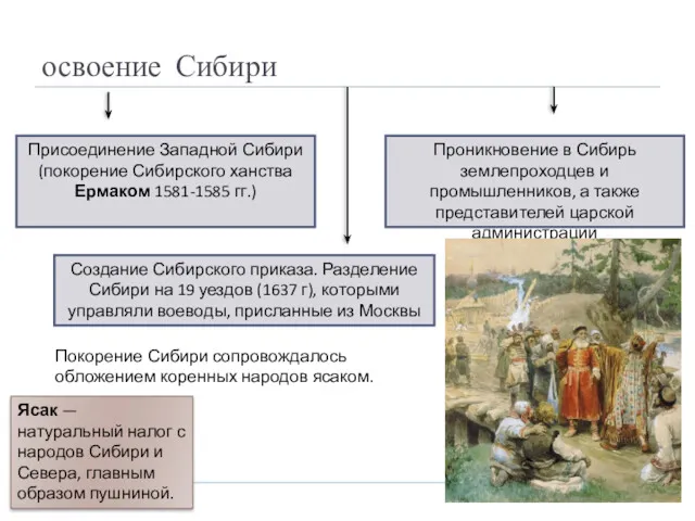 освоение Сибири Проникновение в Сибирь землепроходцев и промышленников, а также