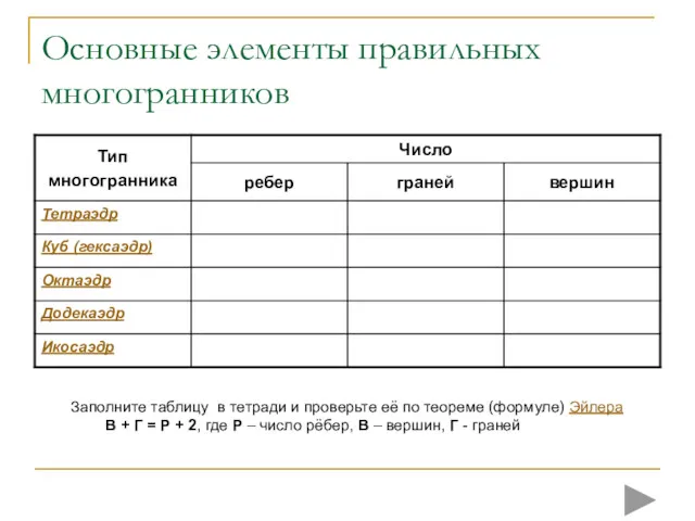 Основные элементы правильных многогранников Заполните таблицу в тетради и проверьте