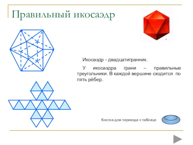 Правильный икосаэдр Икосаэдр - двадцатигранник. У икосаэдра грани – правильные