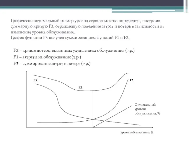 Графически оптимальный размер уровня сервиса можно определить, построив суммарную кривую