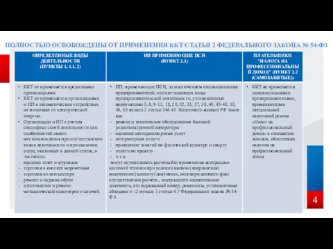 4 ПОЛНОСТЬЮ ОСВОБОЖДЕНЫ ОТ ПРИМЕНЕНИЯ ККТ СТАТЬЯ 2 ФЕДЕРАЛЬНОГО ЗАКОНА № 54-ФЗ