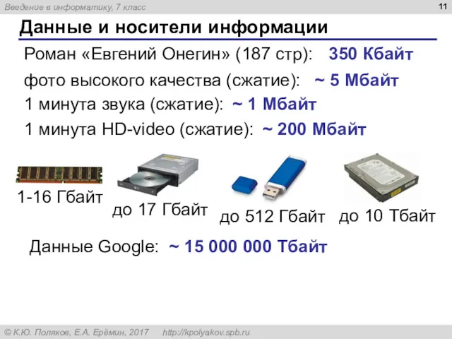 Данные и носители информации 1-16 Гбайт до 17 Гбайт до