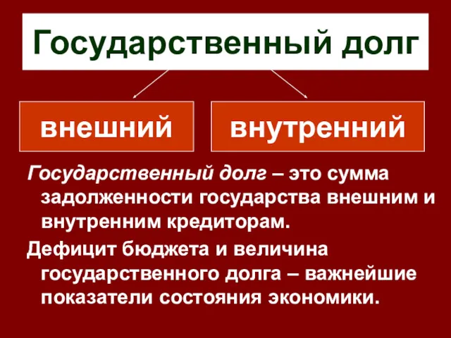 Государственный долг Государственный долг – это сумма задолженности государства внешним