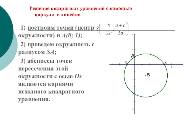 Решение квадратных уравнений с помощью циркуля и линейки 1) построим