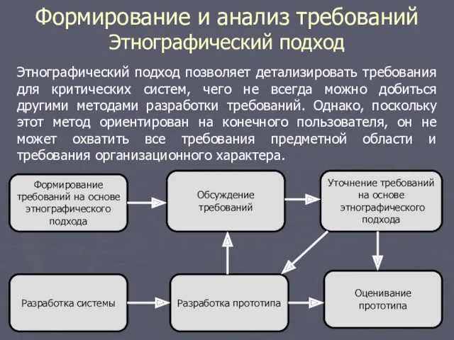 Формирование и анализ требований Этнографический подход Этнографический подход позволяет детализировать