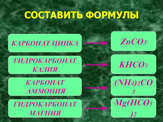 СОСТАВИТЬ ФОРМУЛЫ КАРБОНАТ ЦИНКА ГИДРОКАРБОНАТ КАЛИЯ КАРБОНАТ АММОНИЯ ГИДРОКАРБОНАТ МАГНИЯ ZnCO3 KHCO3 (NH4)2CO3 Mg(HCO3)2