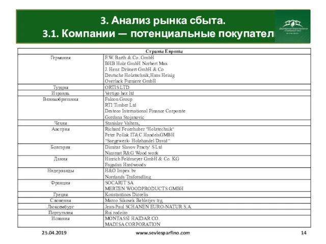 3. Анализ рынка сбыта. 3.1. Компании — потенциальные покупатели. 25.04.2019 www.sevlesparfino.com