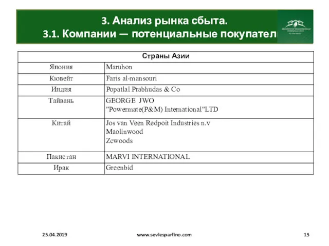 3. Анализ рынка сбыта. 3.1. Компании — потенциальные покупатели. 25.04.2019 www.sevlesparfino.com