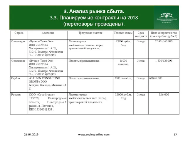 3. Анализ рынка сбыта. 3.3. Планируемые контракты на 2018 (переговоры проведены). 25.04.2019 www.sevlesparfino.com