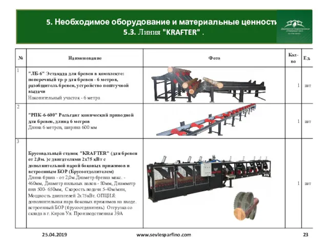 5. Необходимое оборудование и материальные ценности. 5.3. Линия "KRAFTER" . 25.04.2019 www.sevlesparfino.com