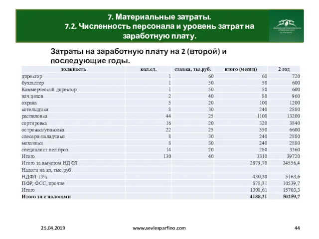 7. Материальные затраты. 7.2. Численность персонала и уровень затрат на