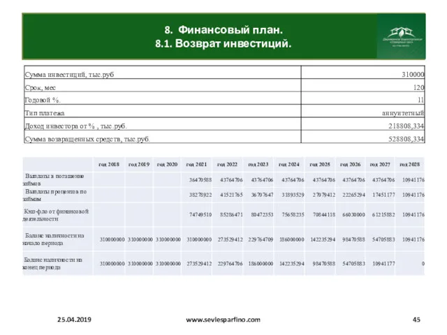 8. Финансовый план. 8.1. Возврат инвестиций. 25.04.2019 www.sevlesparfino.com