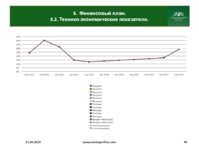 8. Финансовый план. 8.2. Технико-экономические показатели. 25.04.2019 www.sevlesparfino.com