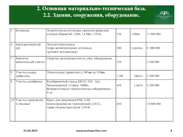 2. Основная материально-техническая база. 2.2. Здания, сооружения, оборудование. 25.04.2019 www.sevlesparfino.com