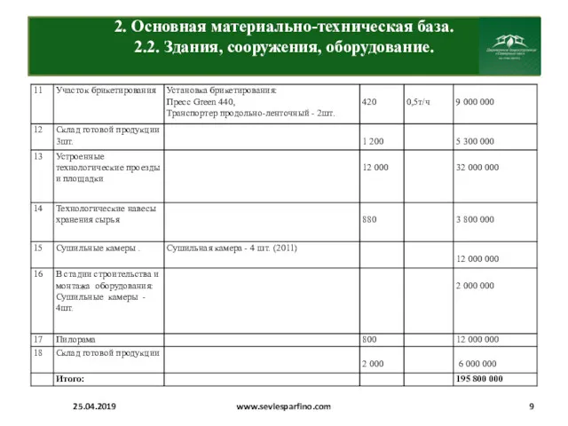 2. Основная материально-техническая база. 2.2. Здания, сооружения, оборудование. 25.04.2019 www.sevlesparfino.com