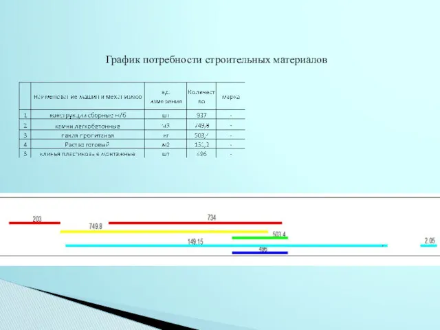 График потребности строительных материалов