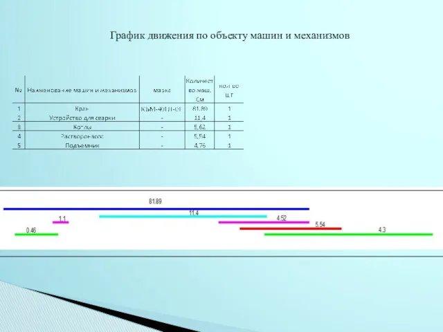 График движения по объекту машин и механизмов