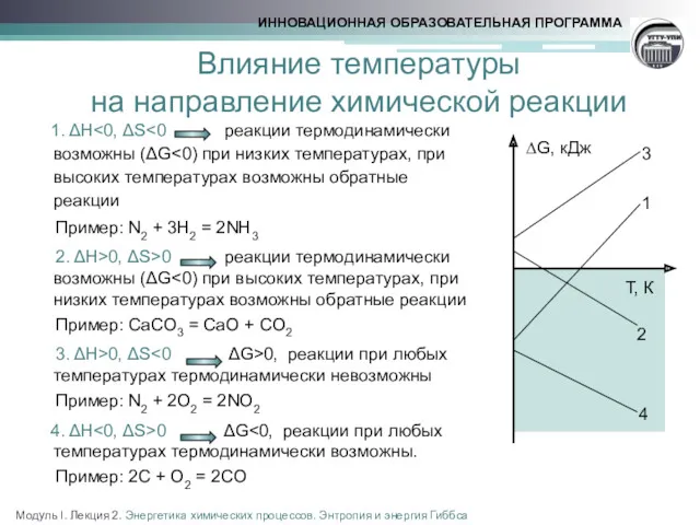 Влияние температуры на направление химической реакции 1. ΔH Пример: N2