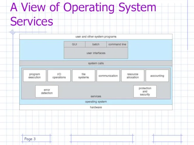 Page A View of Operating System Services