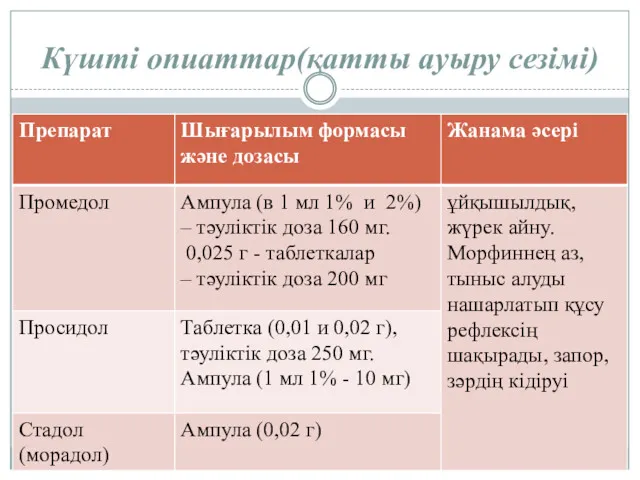 Күшті опиаттар(қатты ауыру сезімі)