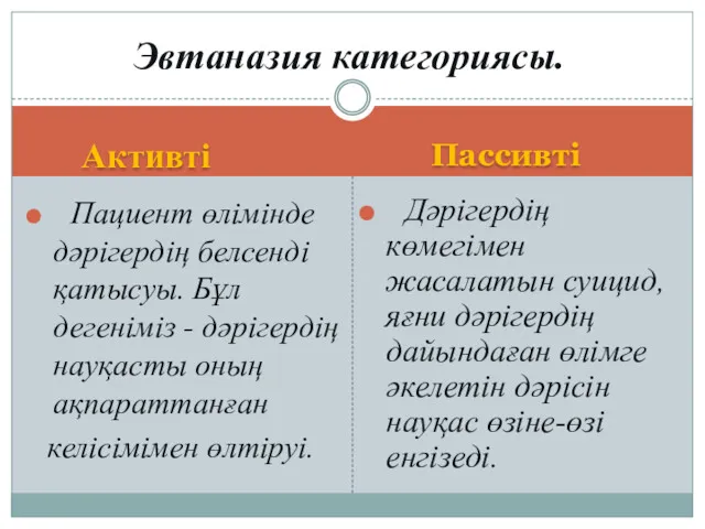 Эвтаназия категориясы. Активті Пассивті Пациент өлімінде дәрігердің белсенді қатысуы. Бұл дегеніміз - дәрігердің