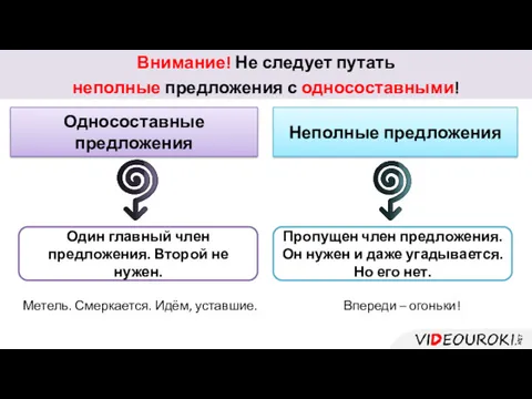 Внимание! Не следует путать неполные предложения с односоставными! Односоставные предложения