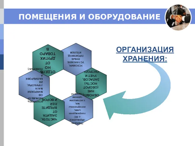 ОРГАНИЗАЦИЯ ХРАНЕНИЯ: ПОМЕЩЕНИЯ И ОБОРУДОВАНИЕ