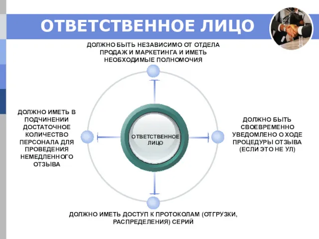 ОТВЕТСТВЕННОЕ ЛИЦО ОТВЕТСТВЕННОЕ ЛИЦО ДОЛЖНО БЫТЬ НЕЗАВИСИМО ОТ ОТДЕЛА ПРОДАЖ