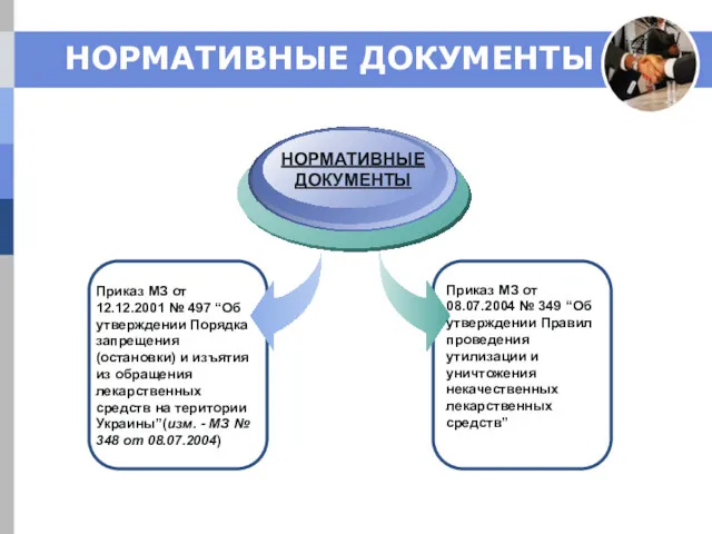 НОРМАТИВНЫЕ ДОКУМЕНТЫ Приказ МЗ от 12.12.2001 № 497 “Об утверждении