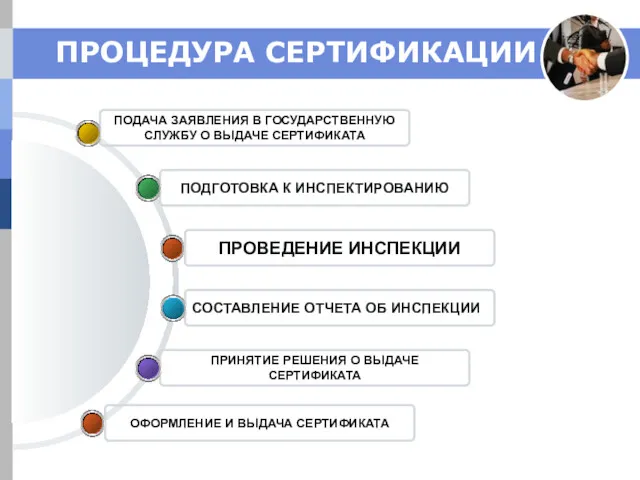 ПРОЦЕДУРА СЕРТИФИКАЦИИ ОФОРМЛЕНИЕ И ВЫДАЧА СЕРТИФИКАТА ПРИНЯТИЕ РЕШЕНИЯ О ВЫДАЧЕ