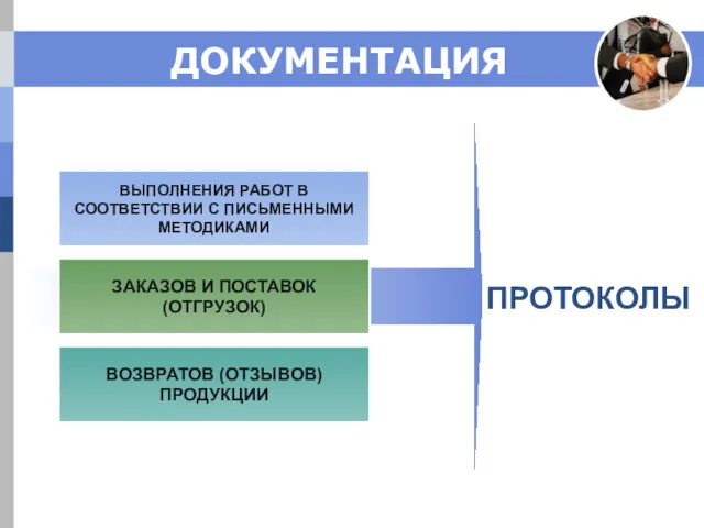 ВЫПОЛНЕНИЯ РАБОТ В СООТВЕТСТВИИ С ПИСЬМЕННЫМИ МЕТОДИКАМИ ЗАКАЗОВ И ПОСТАВОК (ОТГРУЗОК) ВОЗВРАТОВ (ОТЗЫВОВ) ПРОДУКЦИИ ПРОТОКОЛЫ ДОКУМЕНТАЦИЯ