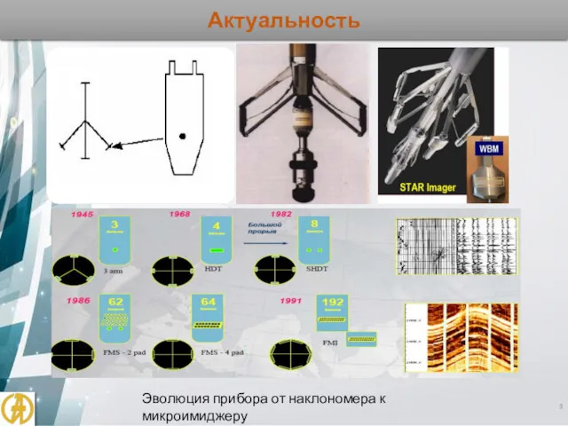 Актуальность Эволюция прибора от наклономера к микроимиджеру