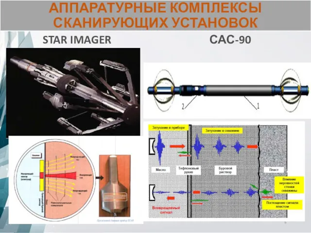 АППАРАТУРНЫЕ КОМПЛЕКСЫ СКАНИРУЮЩИХ УСТАНОВОК STAR IMAGER САС-90