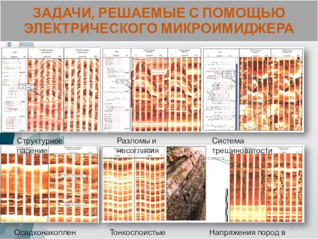 ЗАДАЧИ, РЕШАЕМЫЕ С ПОМОЩЬЮ ЭЛЕКТРИЧЕСКОГО МИКРОИМИДЖЕРА Структурное падение Разломы и