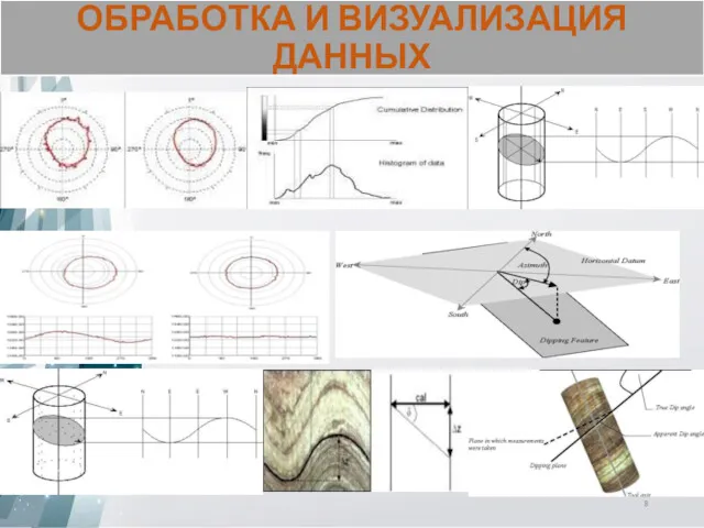 ОБРАБОТКА И ВИЗУАЛИЗАЦИЯ ДАННЫХ