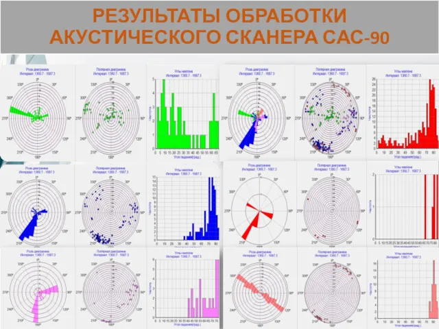 РЕЗУЛЬТАТЫ ОБРАБОТКИ АКУСТИЧЕСКОГО СКАНЕРА САС-90