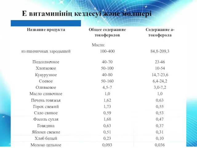 Е витаминінің кездесуі және мөлшері