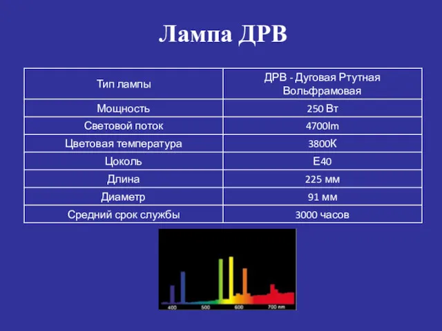 Лампа ДРВ