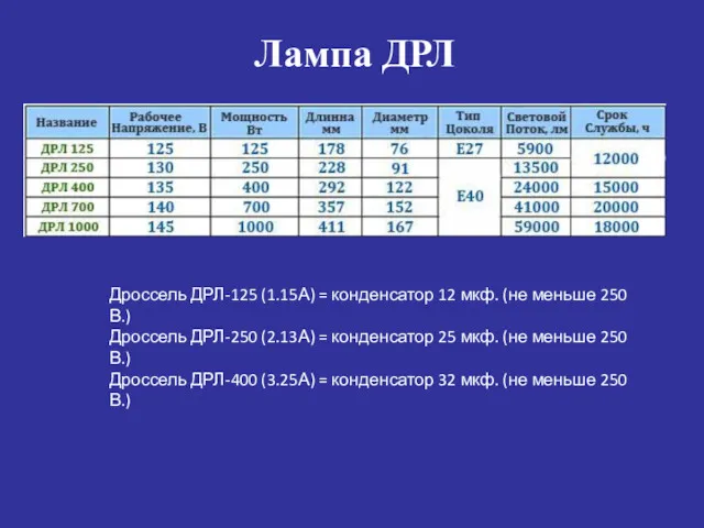 Лампа ДРЛ Дроссель ДРЛ-125 (1.15А) = конденсатор 12 мкф. (не