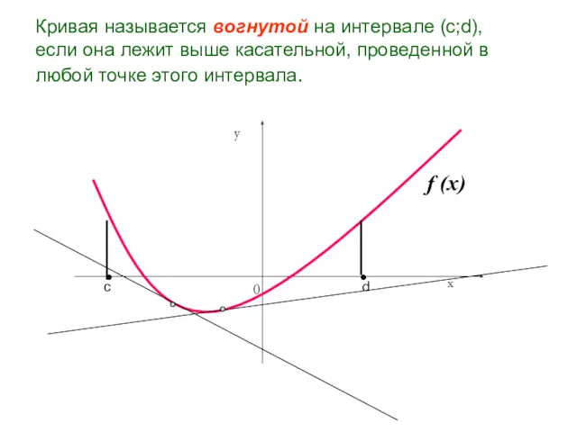 Кривая называется вогнутой на интервале (c;d), если она лежит выше