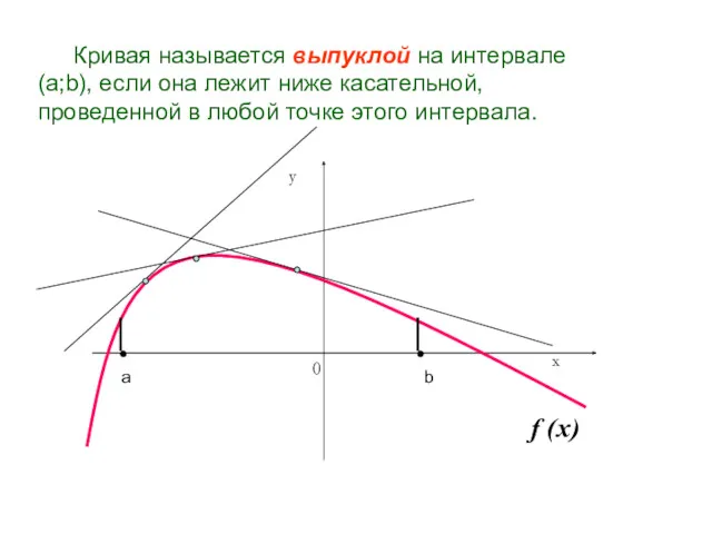 Кривая называется выпуклой на интервале (a;b), если она лежит ниже