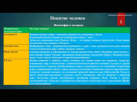 Понятие человек Философские проблемы антропологии Философия о человеке