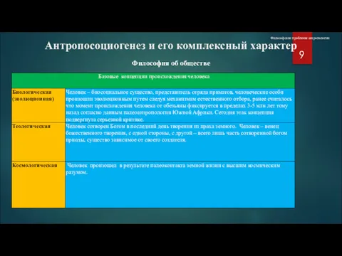 Антропосоциогенез и его комплексный характер Философские проблемы антропологии Философия об обществе