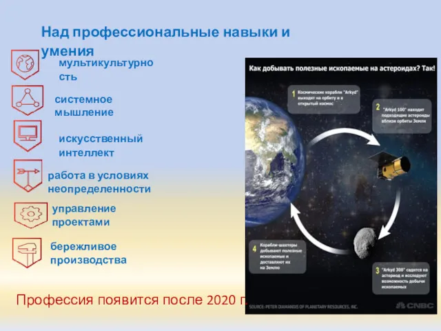 Профессия появится после 2020 г. Над профессиональные навыки и умения