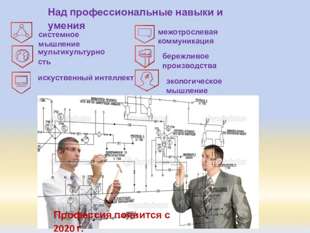 системное мышление мультикультурность искуственный интеллект экологическое мышление бережливое производства межотрослевая